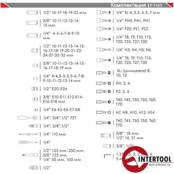 Профессиональный набор инструментов 1/4" & 3/8" & 1/2" 151ед, Cr-V INTERTOOL ET-7151 ET-7151 фото