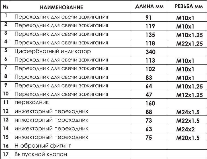 Компрессометр для дизельных двигателей INTERTOOL AT-4003 AT-4003 фото
